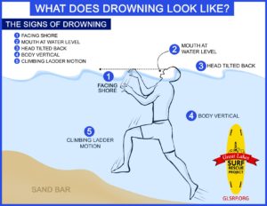 Signs of drowning pic