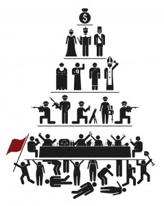 Social Hierarchy Pyramid