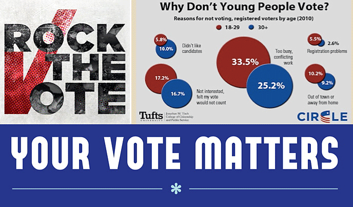 The Youth Vote Matters