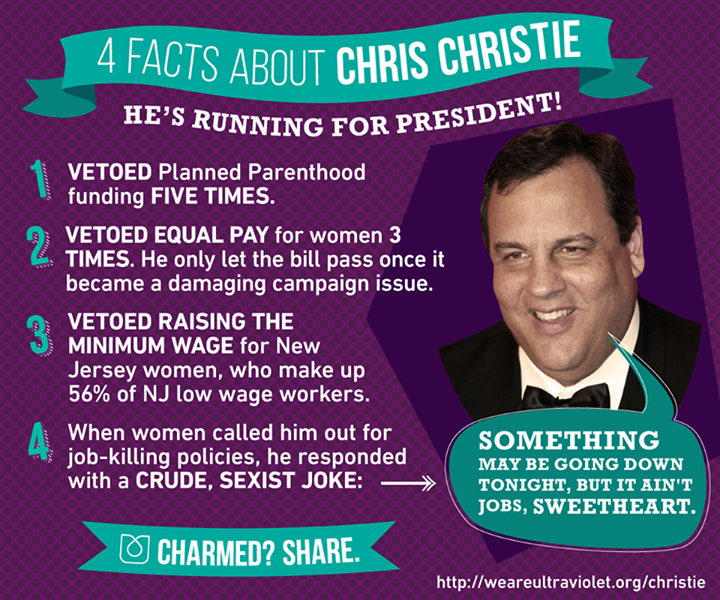 Christie against women