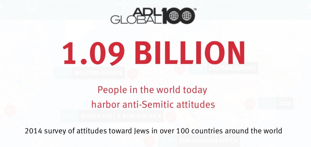 Anti-semitic statistics