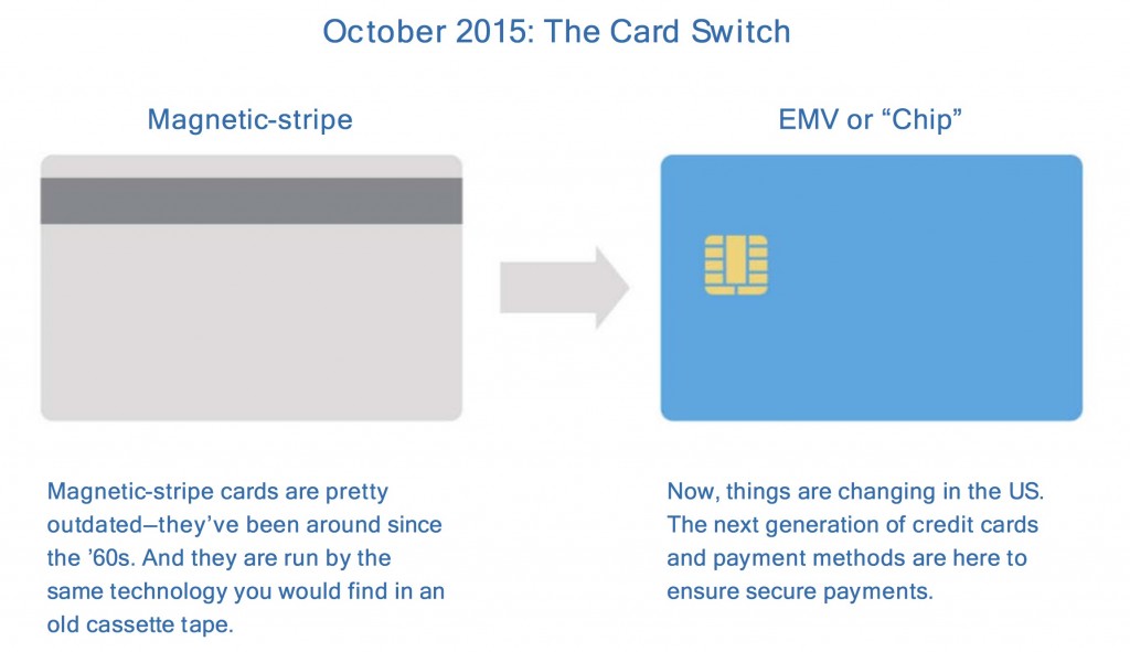 EMV chip payment technology