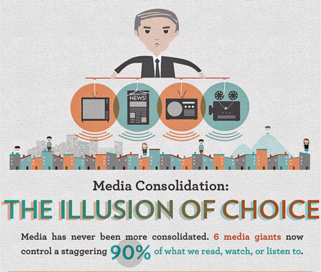 6 companies own 90% of media