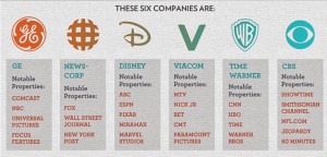 the 6 companies