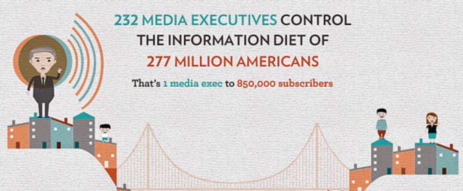 Chart: These 6 Companies Control Much of U.S. Media