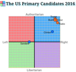 Political Compass Screenshot