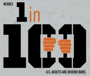 Almost 1 in 100 Americans behind bars