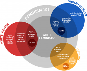 Betty Mamzelle's guide to white feminism