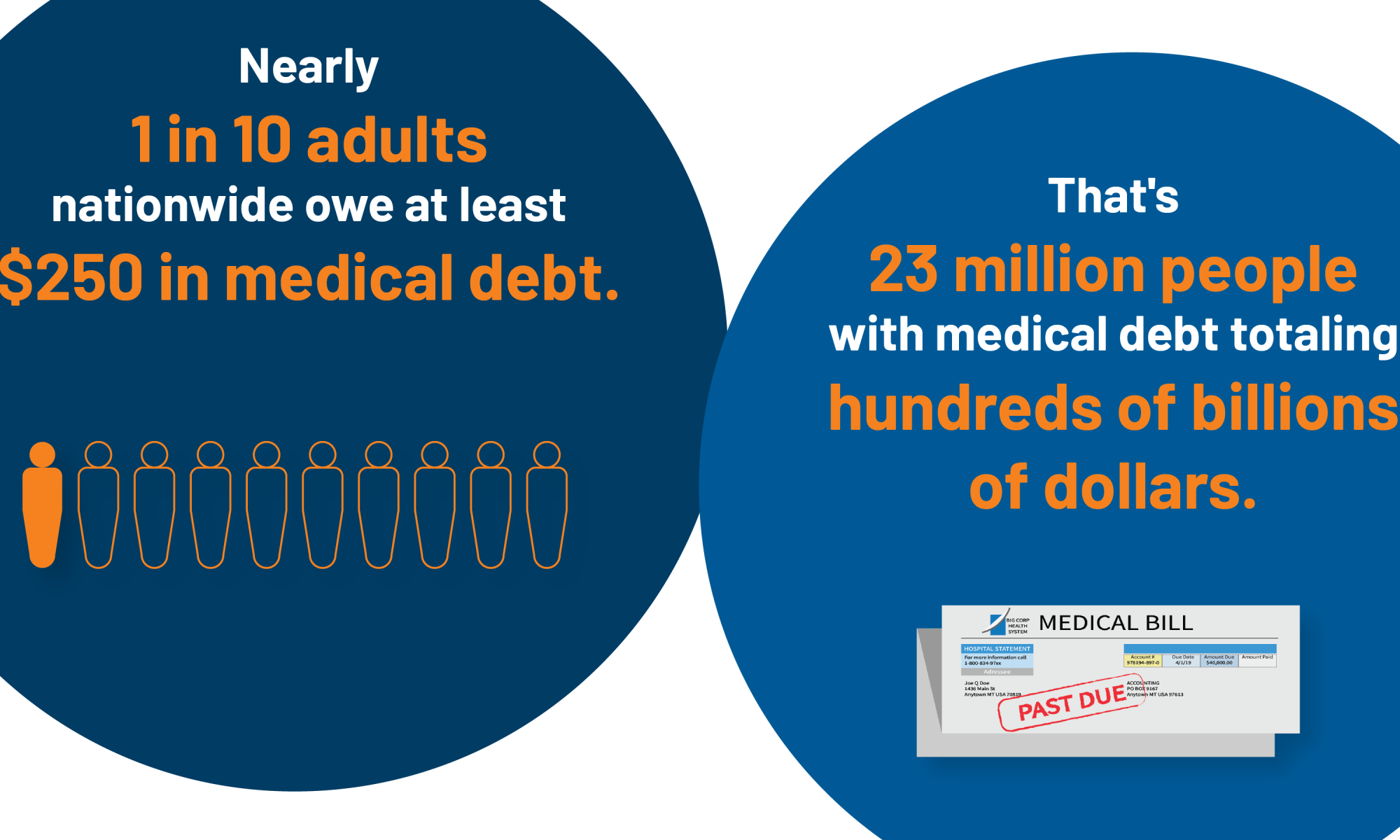 Medical debt in the US